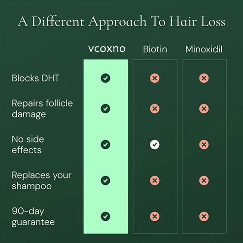 Rosemary Hair Growth Shampoo