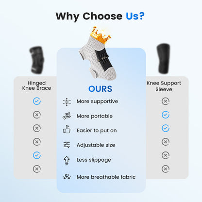 Vcoxno™ Kinetic-Knee