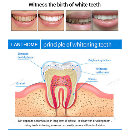 BUY 1 GET 1 FREE | Teeth Whitening Essence