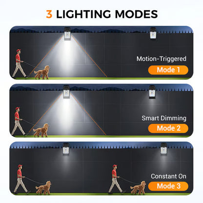 USB & Solar Powered Motion Sensor Clip Lights